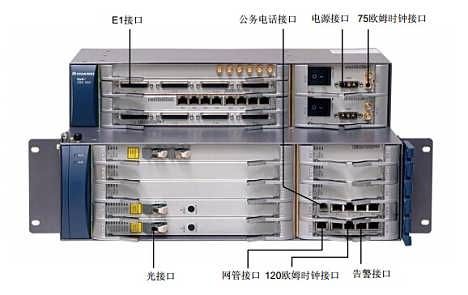 传输网设备介绍（传输网设备介绍图片）