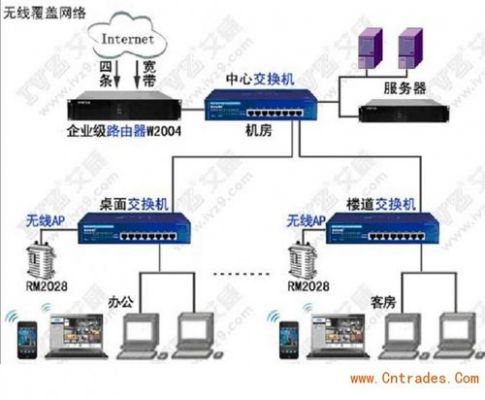 传输网设备介绍(传输网设备介绍图片)-图3 传输网设备介绍(传输网设备介绍图片)-图3