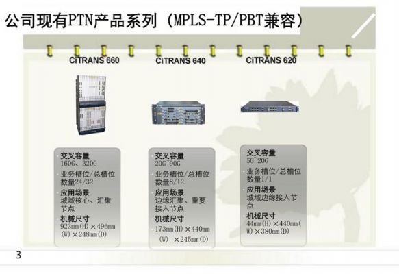 传输网设备介绍(传输网设备介绍图片)-图2 传输网设备介绍(传输网设备介绍图片)-图2
