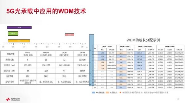 光模块传输距离不匹配(光模块传输速率)-图1 光模块传输距离不匹配(光模块传输速率)-图1