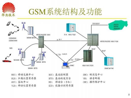 gsm数据传输格式(gsm 数据)-图2 gsm数据传输格式(gsm 数据)-图2