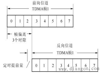 gsm数据传输格式(gsm 数据)-图1 gsm数据传输格式(gsm 数据)-图1