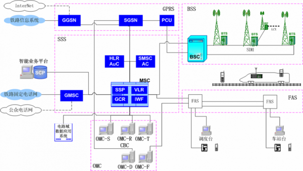 gsm数据传输格式(gsm 数据)-图3 gsm数据传输格式(gsm 数据)-图3