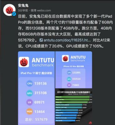 包含ipadair1安兔兔跑分的词条-图1 包含ipadair1安兔兔跑分的词条-图1