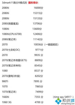 电脑跑分显卡占多少合适的简单介绍-图3 电脑跑分显卡占多少合适的简单介绍-图3