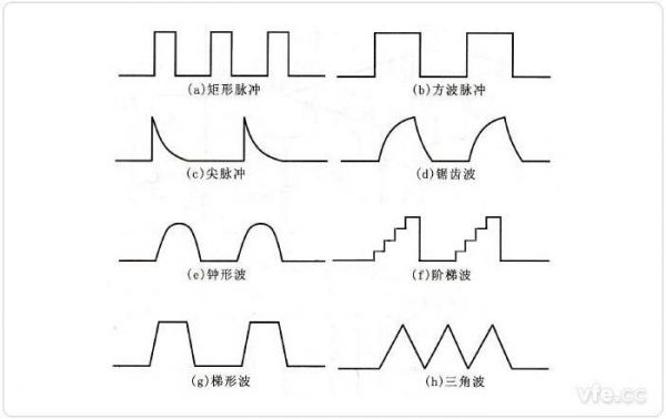 脉冲信号远距离传输（脉冲信号无线传输）