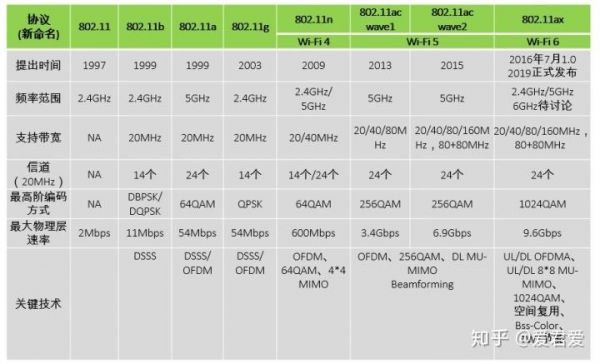 40mhz传输速度（传输速率400mbps）
