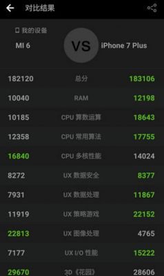 关于小米6多核跑分6700的信息-图3 关于小米6多核跑分6700的信息-图3