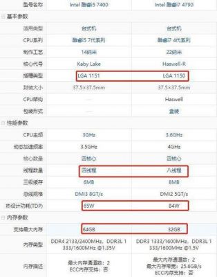 包含i57400评测跑分的词条