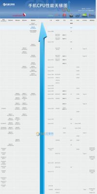 包含手机cpu天梯图9月跑分的词条-图2 包含手机cpu天梯图9月跑分的词条-图2