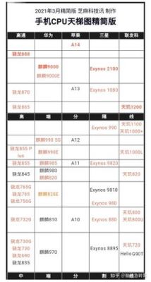 包含手机cpu天梯图9月跑分的词条