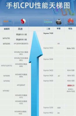包含手机cpu天梯图9月跑分的词条-图3 包含手机cpu天梯图9月跑分的词条-图3
