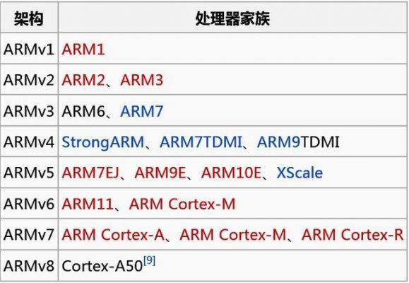 arm4g传输数据(arm441)-图2 arm4g传输数据(arm441)-图2