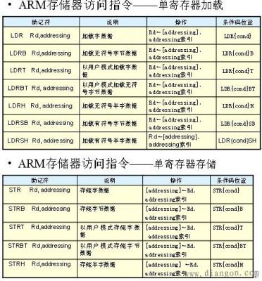 arm4g传输数据(arm441)-图3 arm4g传输数据(arm441)-图3