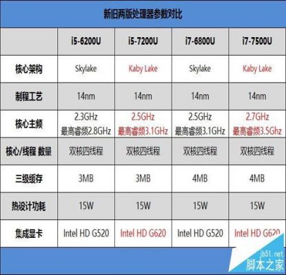包含小米air13.3跑分多少的词条-图3 包含小米air13.3跑分多少的词条-图3