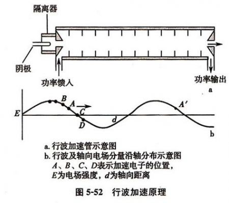波导传输线法测试(波导传输线有哪几种模式)-图2 波导传输线法测试(波导传输线有哪几种模式)-图2