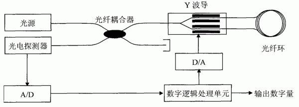 波导传输线法测试(波导传输线有哪几种模式)-图3 波导传输线法测试(波导传输线有哪几种模式)-图3
