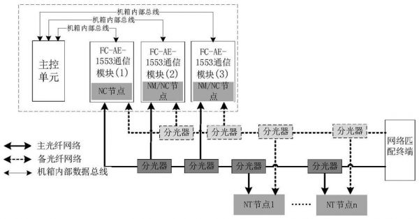 光钎可以同时传输(光纤可以传输多少兆宽带)-图2 光钎可以同时传输(光纤可以传输多少兆宽带)-图2