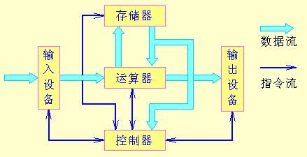 c多任务传输(多任务程序的执行方式)-图2 c多任务传输(多任务程序的执行方式)-图2