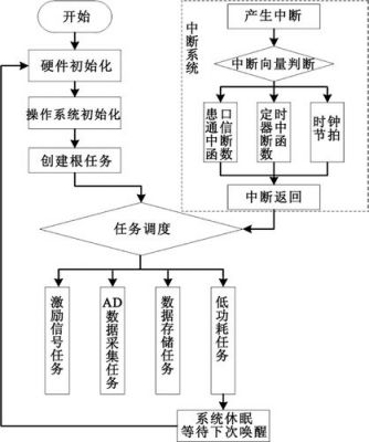 c多任务传输（多任务程序的执行方式）