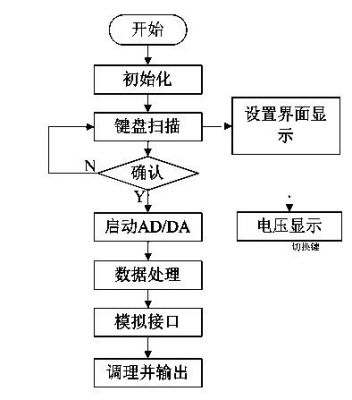 c多任务传输(多任务程序的执行方式)-图3 c多任务传输(多任务程序的执行方式)-图3