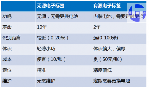 rfid信息传输速度(rfid数据速率)-图3 rfid信息传输速度(rfid数据速率)-图3