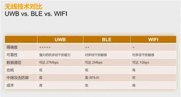 nfc的传输速率（nfc和wifi传输速度）