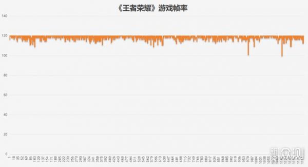 包含oppo人11plus跑分的词条
