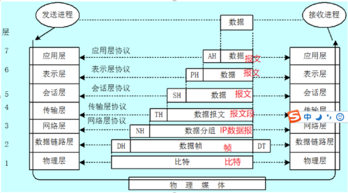 wifi传输层（网络传输层）