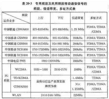 传输频段和传输速率（传输频宽是什么）