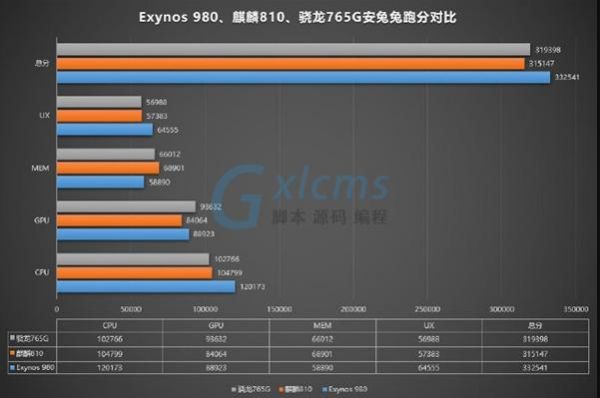 骁龙765g跑分的简单介绍-图1 骁龙765g跑分的简单介绍-图1