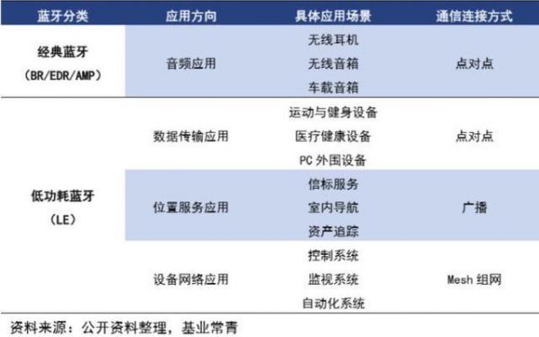芯片数据传输协议(芯片数据传输协议是什么)-图1 芯片数据传输协议(芯片数据传输协议是什么)-图1