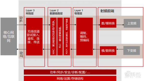 芯片数据传输协议(芯片数据传输协议是什么)-图3 芯片数据传输协议(芯片数据传输协议是什么)-图3