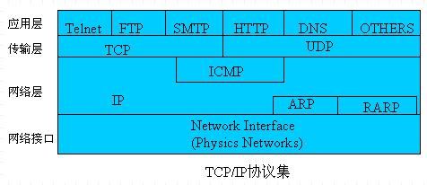 lwiptcp文件传输(tcpip文件传输命令)-图1 lwiptcp文件传输(tcpip文件传输命令)-图1