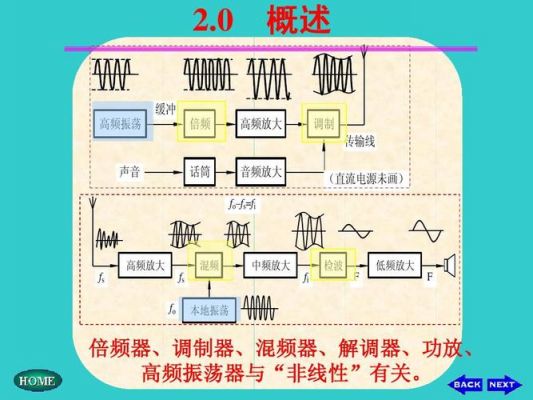 直流无损传输线(直流无损传输线的作用)-图3 直流无损传输线(直流无损传输线的作用)-图3