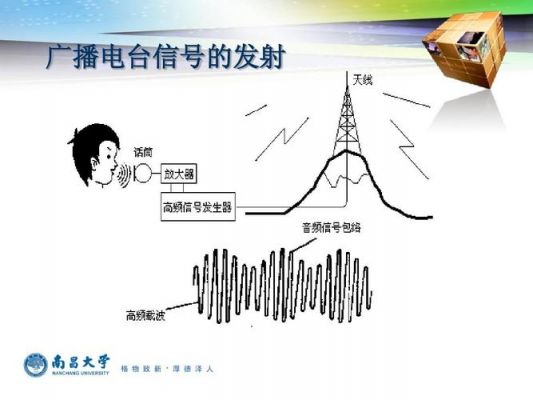 fm无线传输（fm信号能传多远）