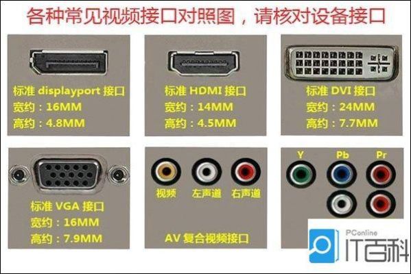 dp线传输距离(dp接口传输速度)-图3 dp线传输距离(dp接口传输速度)-图3
