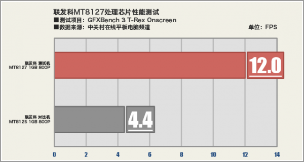 联发科mt8127跑分的简单介绍-图3 联发科mt8127跑分的简单介绍-图3