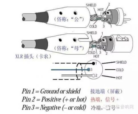 平衡信号非平衡信号传输(平衡信号非平衡信号传输的特点)-图3 平衡信号非平衡信号传输(平衡信号非平衡信号传输的特点)-图3