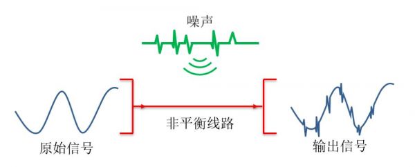 平衡信号非平衡信号传输（平衡信号非平衡信号传输的特点）