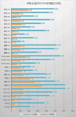 关于iphone6plus单核跑分的信息