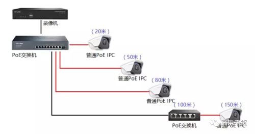 电子监控设备传输距离（监控能传输多远距离）