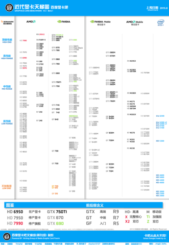 8570m跑分多少的简单介绍-图2 8570m跑分多少的简单介绍-图2