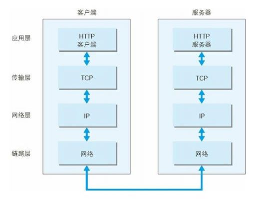 tcpip文件传输(tcp文件传输 程序)-图3 tcpip文件传输(tcp文件传输 程序)-图3