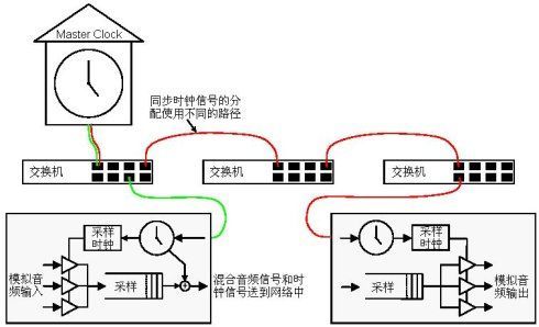 音视频传输技术(音频传输原理)-图3 音视频传输技术(音频传输原理)-图3