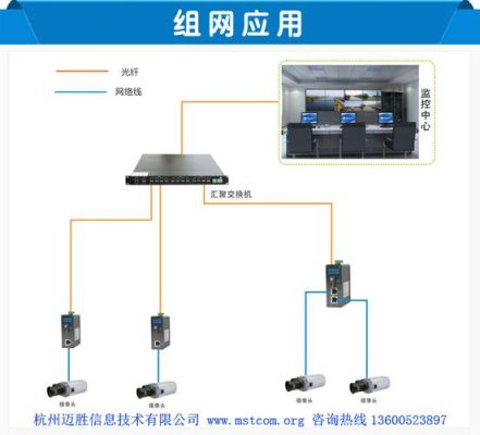 光通信传输（光通信传输案例）