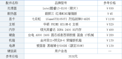 一般的笔记本跑分多少的简单介绍-图2 一般的笔记本跑分多少的简单介绍-图2