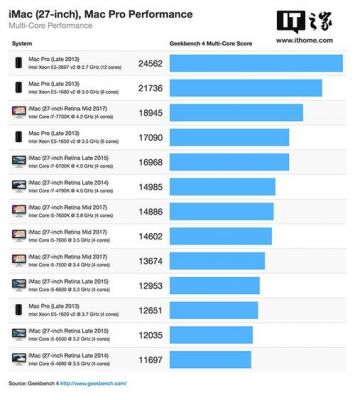 关于imac27跑分的信息-图2 关于imac27跑分的信息-图2