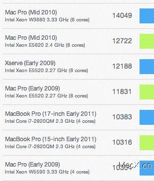 关于imac27跑分的信息-图3 关于imac27跑分的信息-图3