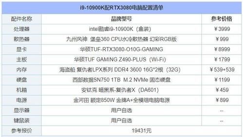 关于电脑跑分1万怎么样的信息-图1 关于电脑跑分1万怎么样的信息-图1